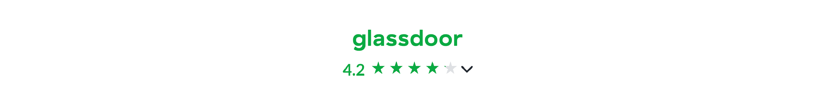Levin Furniture Glassdoor reviews.