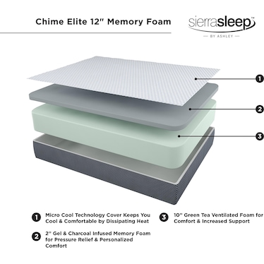 12" Chime Elite Mattress with Better Adjustable Base